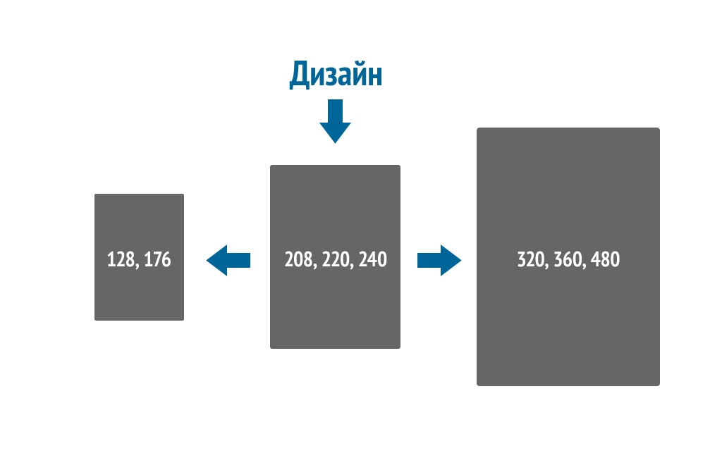 Адаптация