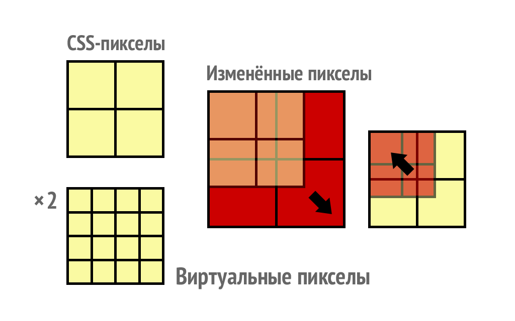 Пикселы