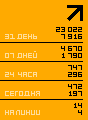 liveinternet.ru: �������� ���������� ���������� � �����������