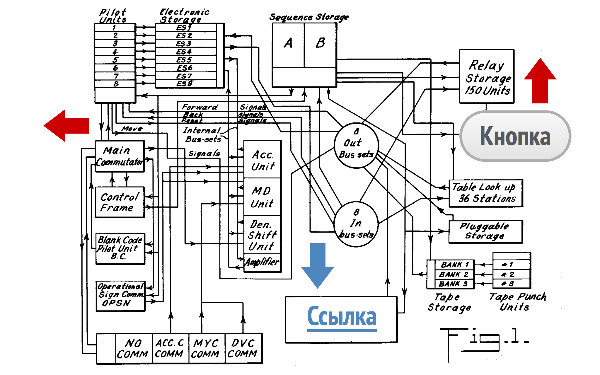 Блок-схема