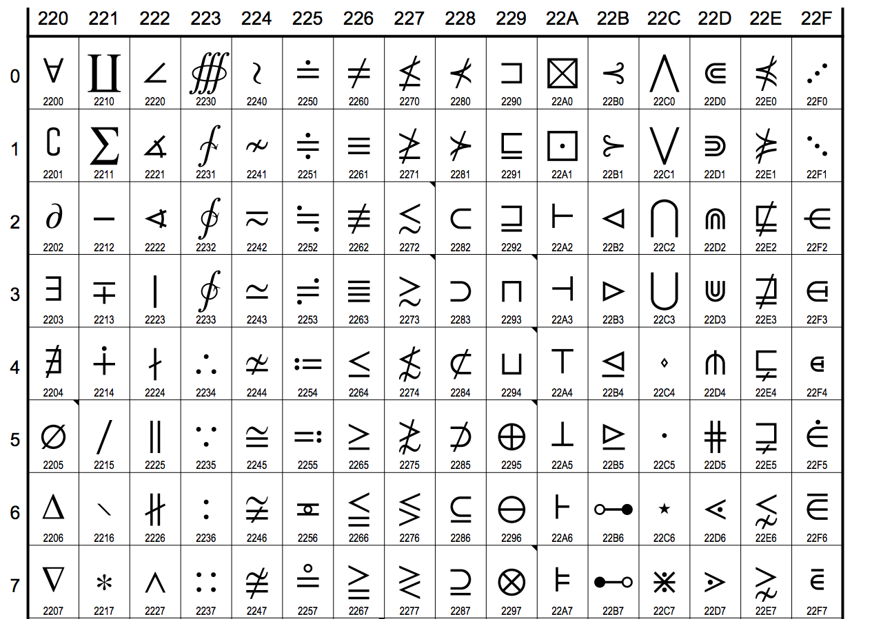 Math symbols