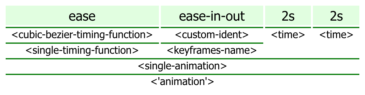 CSS Tree inspector